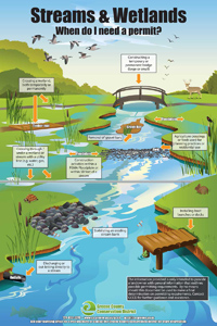 Streams & Wetlands Poster from the Conservation District